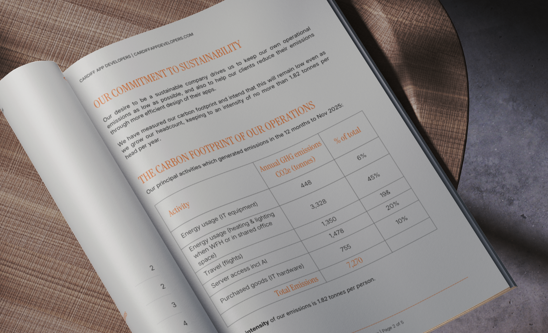 Read Our Full Sustainability Plan